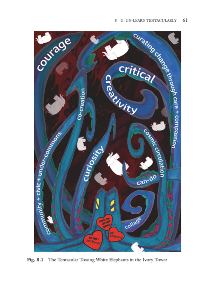 white elephants floating amongst tentacles covered in words such as curiosity and creativity