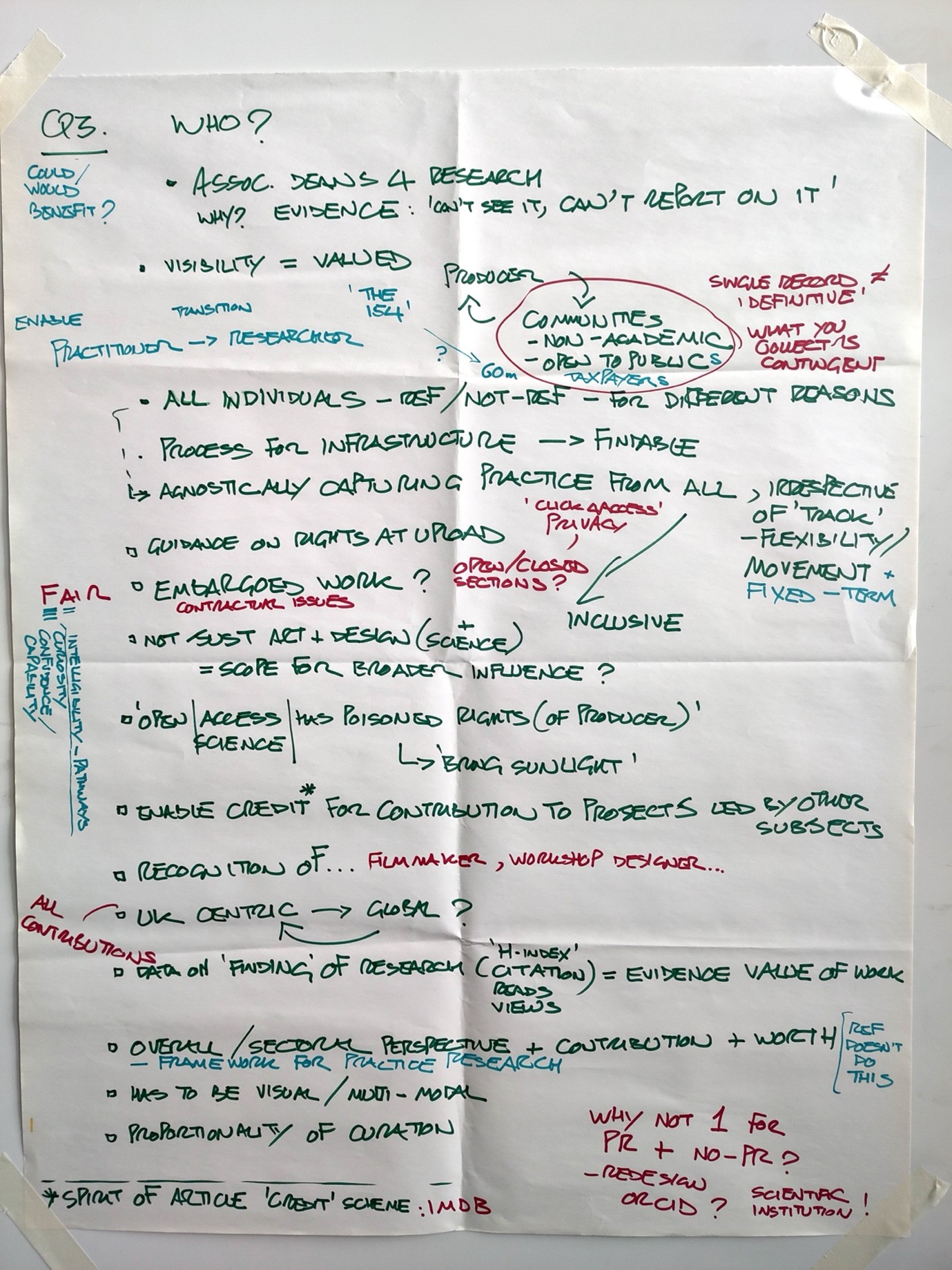 Workshop notes from the Future of Practice Research event